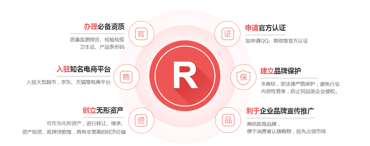 沂南商标注册的作用